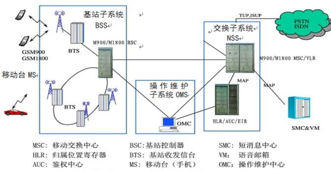 什么是有线通信-第2张图片-王尘宇
