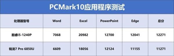 酷睿版和锐龙版的区别-第2张图片-王尘宇 酷睿版和锐龙版的区别-第2张图片-王尘宇