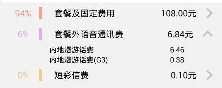 套餐外语音费是什么意思-第1张图片-王尘宇 套餐外语音费是什么意思-第1张图片-王尘宇