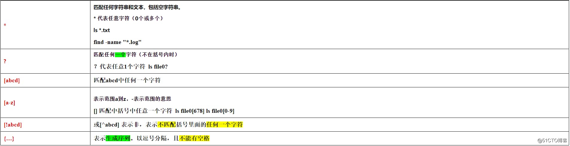 关于什么是通配符的信息-第1张图片-王尘宇