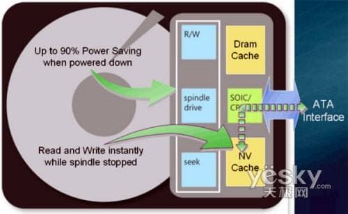 什么叫硬盘的温切斯特技术-第2张图片-王尘宇 什么叫硬盘的温切斯特技术-第2张图片-王尘宇