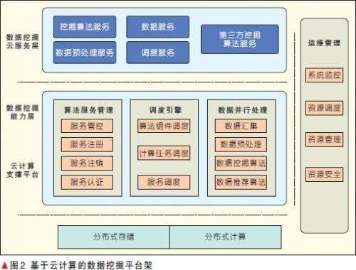 云平台是什么意思-第2张图片-王尘宇