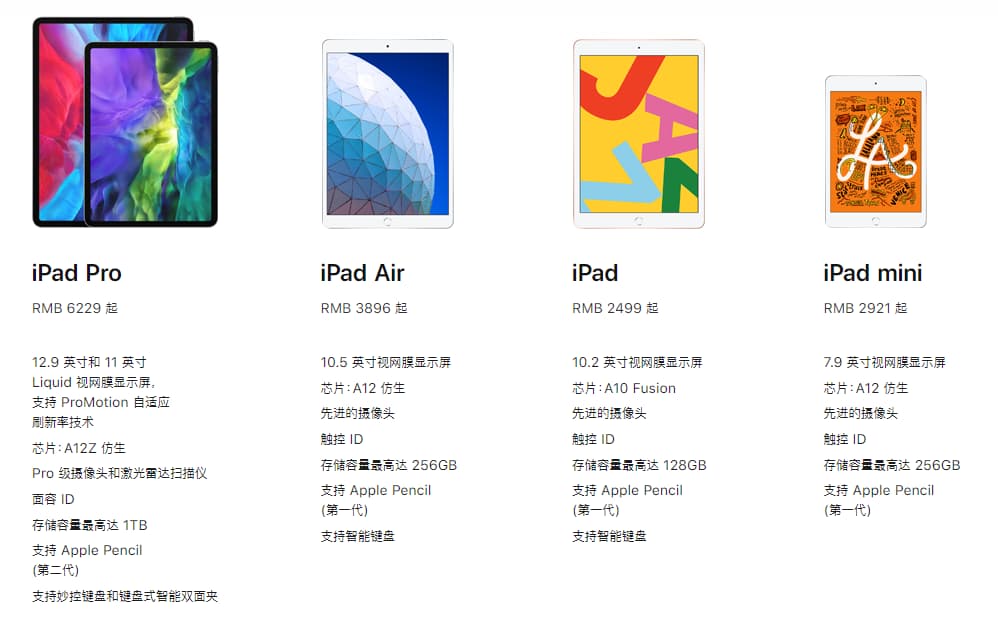 ipad怎么看尺寸-第2张图片-王尘宇