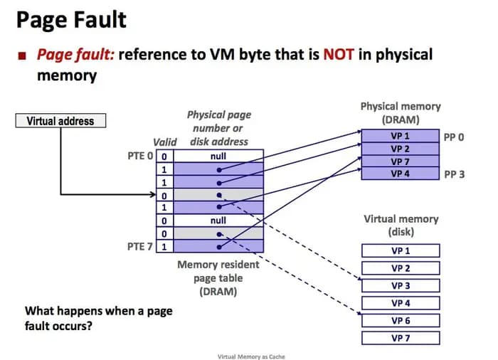 虚拟内存是什么意思-第1张图片-王尘宇