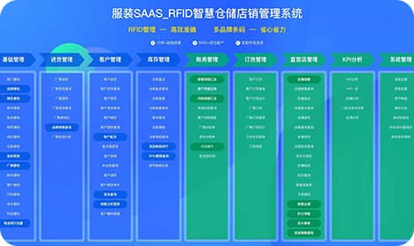 saas系统是什么意思-第2张图片-王尘宇
