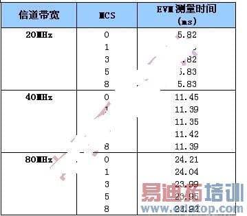 频段带宽是什么意思-第2张图片-王尘宇
