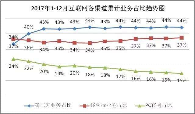 什么叫互联网业务-第2张图片-王尘宇 什么叫互联网业务-第2张图片-王尘宇