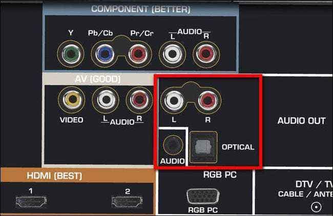 苹果耳机怎么连接电视-第2张图片-王尘宇
