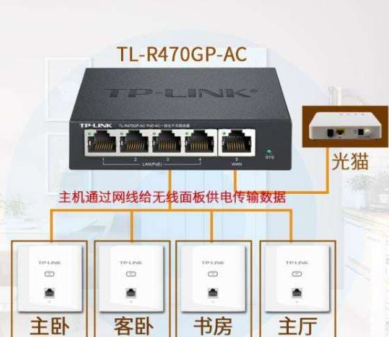 路由器旁边放什么影响信号-第2张图片-王尘宇