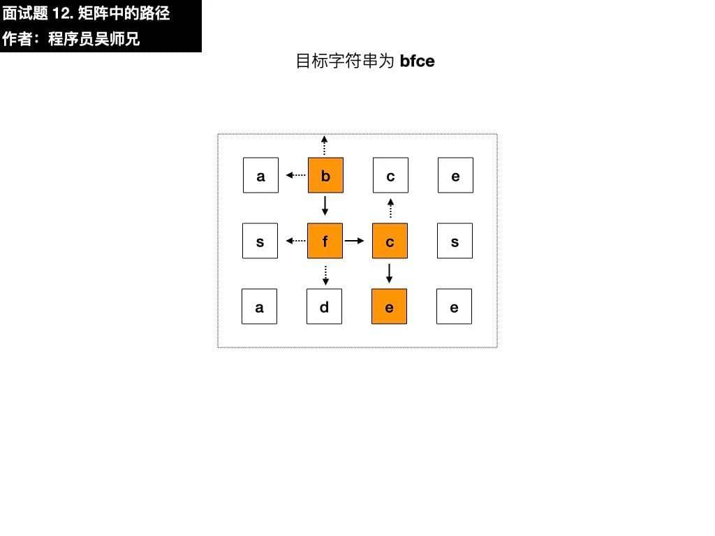 什么是路径-第1张图片-王尘宇