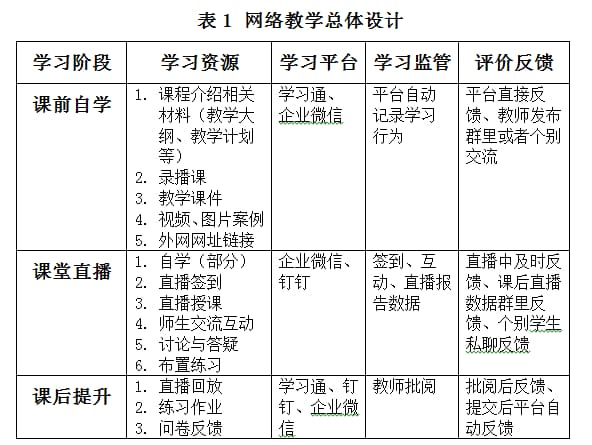 常见的网络教学平台有哪些-第1张图片-王尘宇
