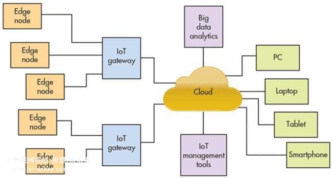 iot是什么意思啊的简单介绍-第1张图片-王尘宇