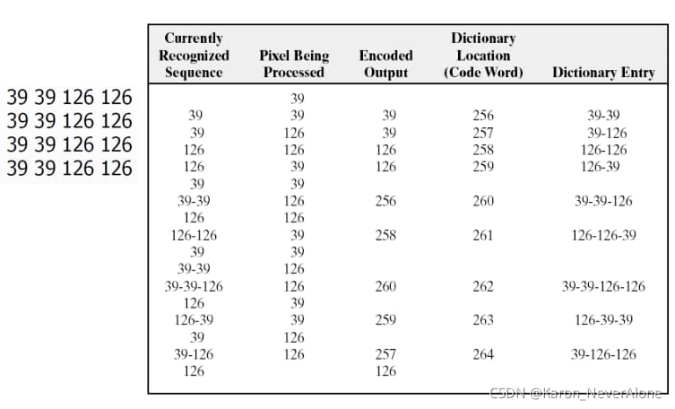 什么叫图像压缩比-第2张图片-王尘宇
