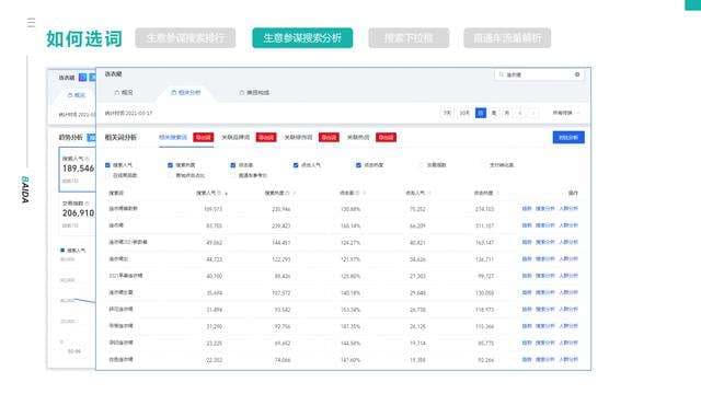 搜索人气是什么意思-第2张图片-王尘宇
