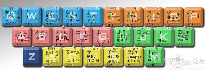 学五笔打字最基础方法-第2张图片-王尘宇