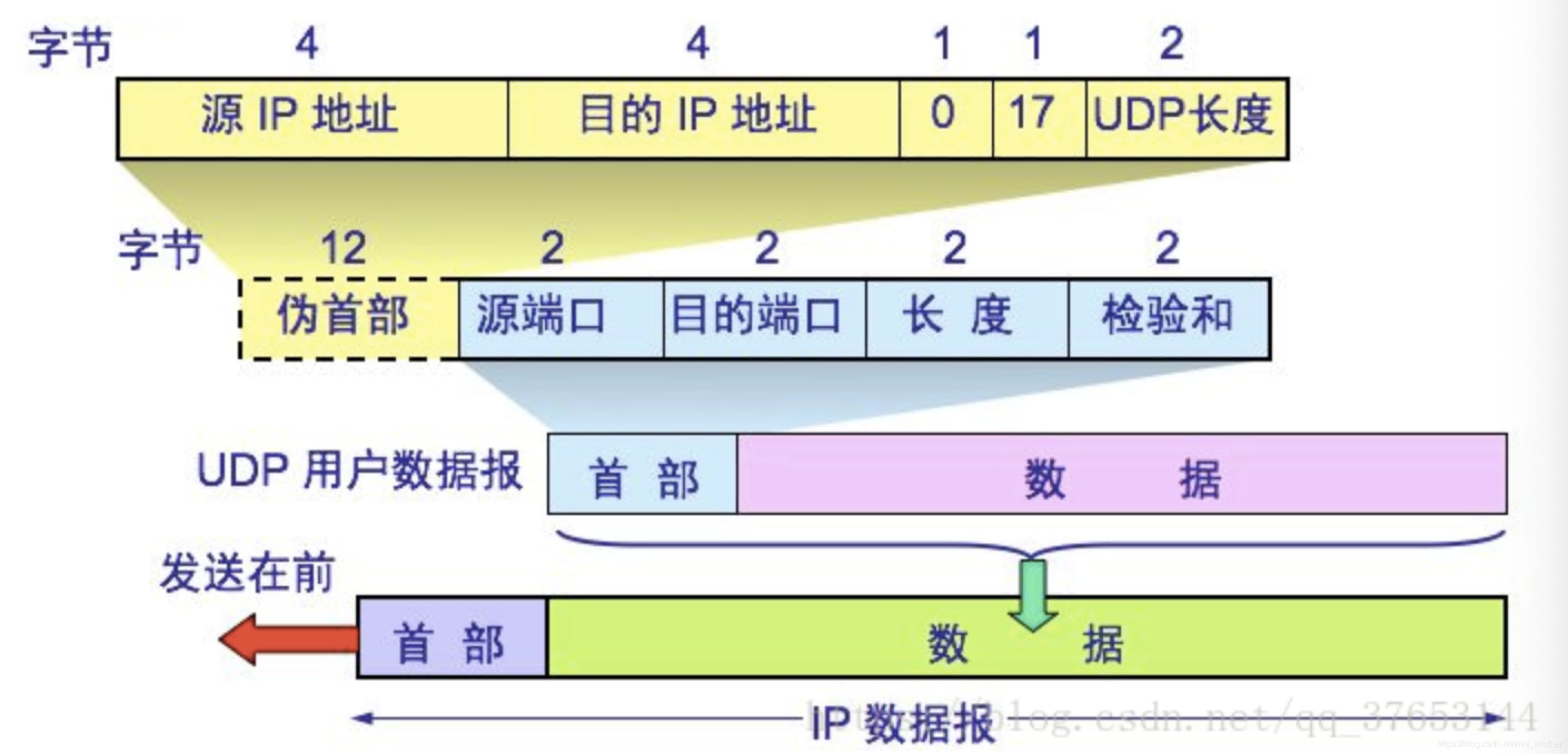 tcp和udp的区别-第1张图片-王尘宇