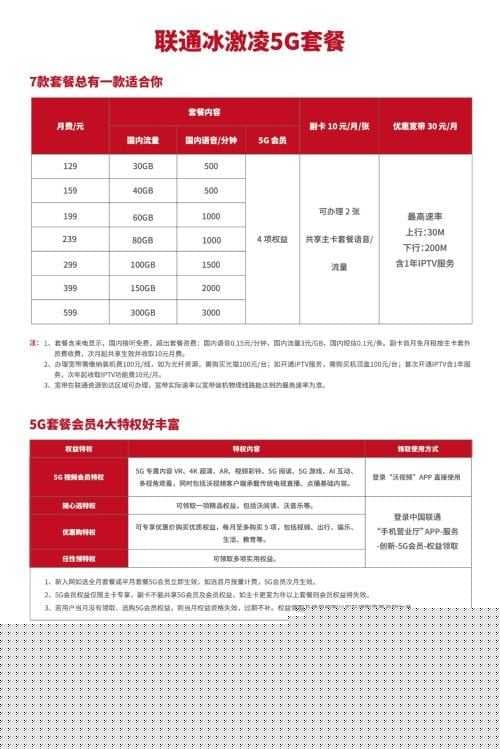 联通怎么取消套餐-第1张图片-王尘宇