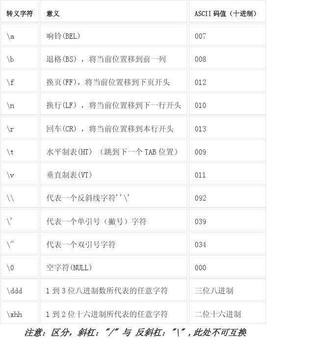 什么叫字符-第2张图片-王尘宇