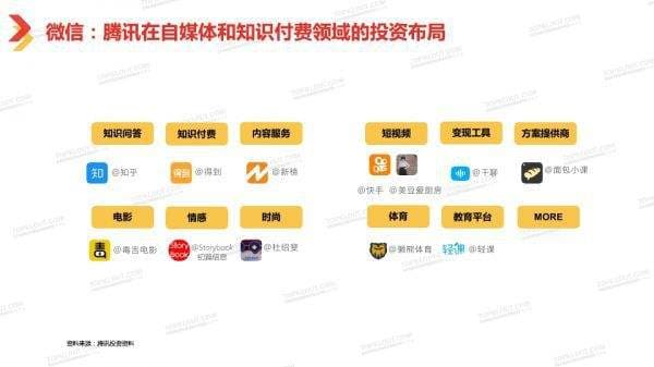 有哪些自媒体平台-第2张图片-王尘宇