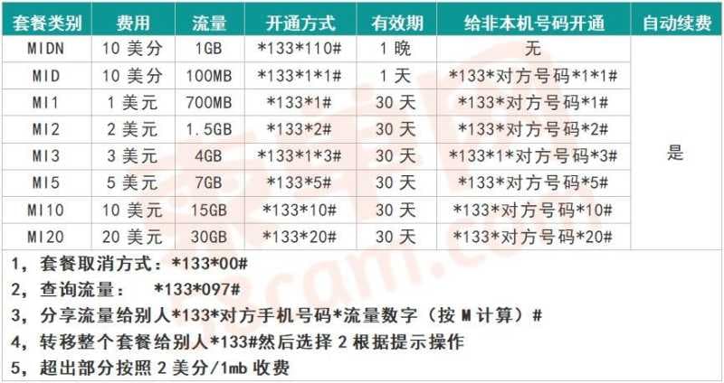 手机套餐是什么意思-第2张图片-王尘宇