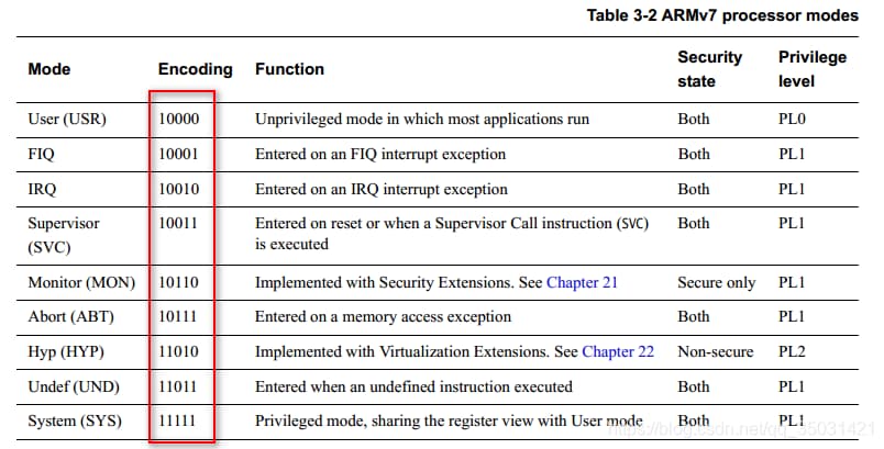 cps是什么意思啊-第1张图片-王尘宇