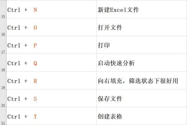 ctrl+x是什么快捷键的简单介绍-第2张图片-王尘宇