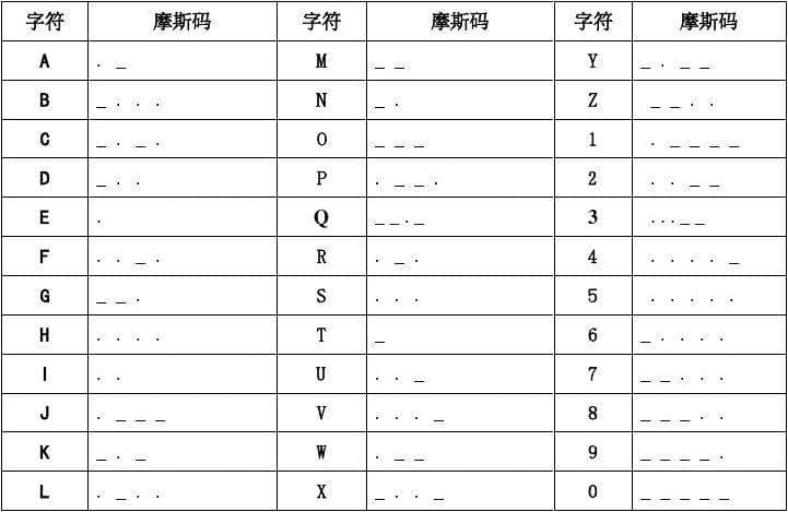 什么叫字符-第1张图片-王尘宇