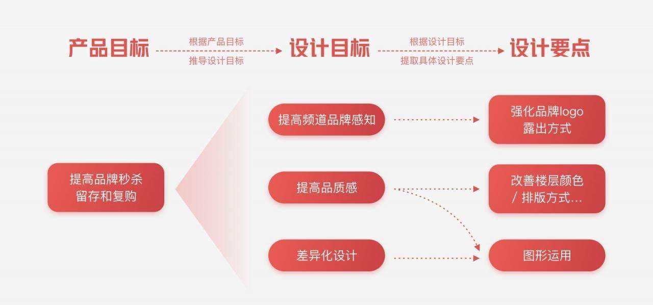 产品迭代什么意思-第1张图片-王尘宇