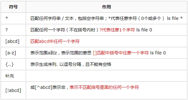 关于常用的通配符是什么的信息-第1张图片-王尘宇