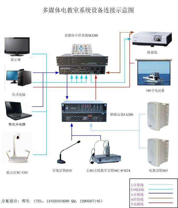 电脑媒体多媒体的意思-第1张图片-王尘宇