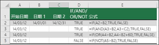 if函数怎么使用-第2张图片-王尘宇