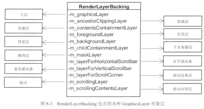 什么是硬件加速-第2张图片-王尘宇