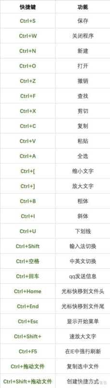 电脑屏幕录制快捷键-第2张图片-王尘宇
