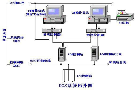 dcs控制系统什么意思的简单介绍-第2张图片-王尘宇