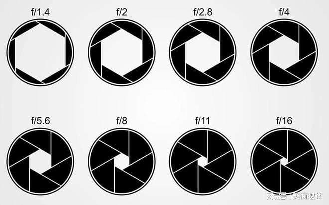 相机的快门是什么意思-第2张图片-王尘宇 相机的快门是什么意思-第2张图片-王尘宇