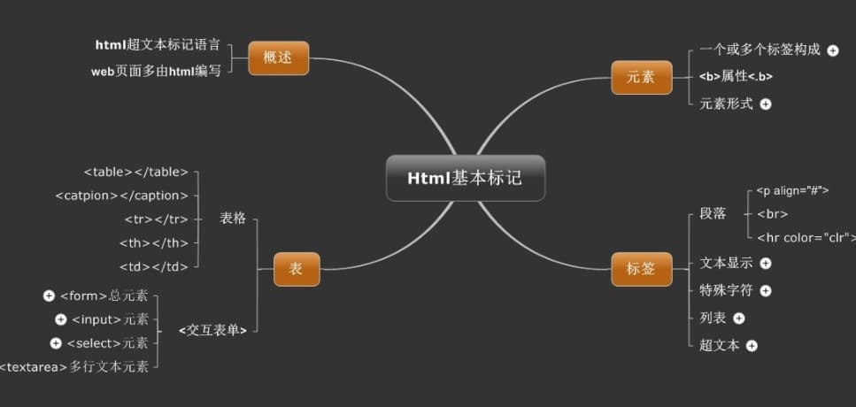 超文本的意思-第2张图片-王尘宇 超文本的意思-第2张图片-王尘宇