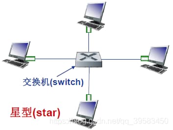 以太网是什么意思-第1张图片-王尘宇