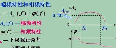 频率响应是什么意思-第1张图片-王尘宇