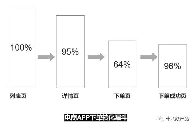 产品迭代什么意思-第2张图片-王尘宇