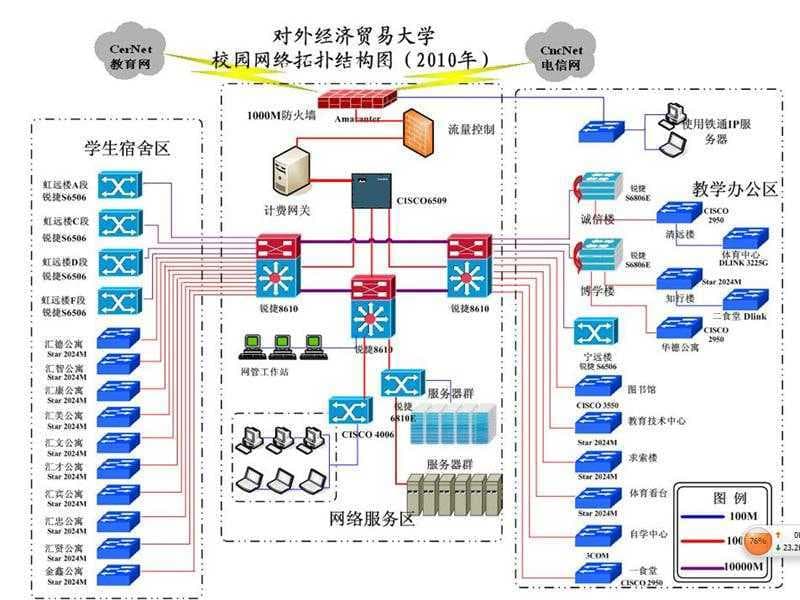 什么叫校园网-第2张图片-王尘宇