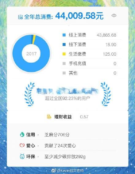 支付宝3小时公益怎么养豆-第1张图片-王尘宇