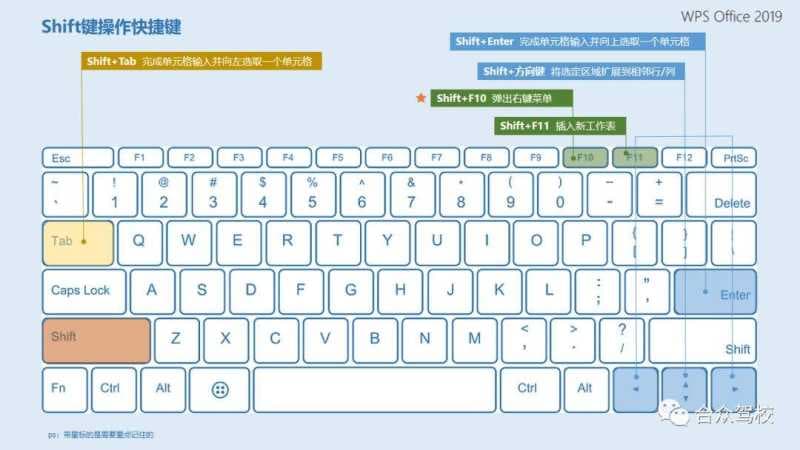 显示桌面的快捷键是哪个键-第1张图片-王尘宇