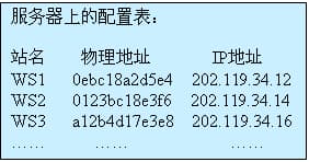 计算机中的地址指的是什么-第2张图片-王尘宇