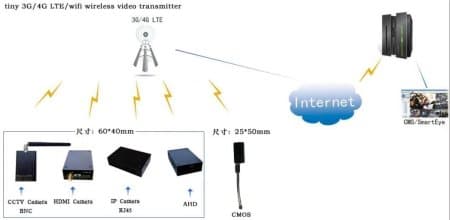 蜂窝网络什么意思-第2张图片-王尘宇