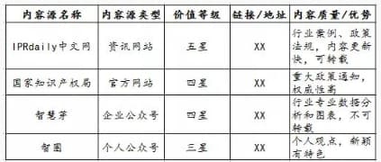 垂直领域是什么意思-第2张图片-王尘宇