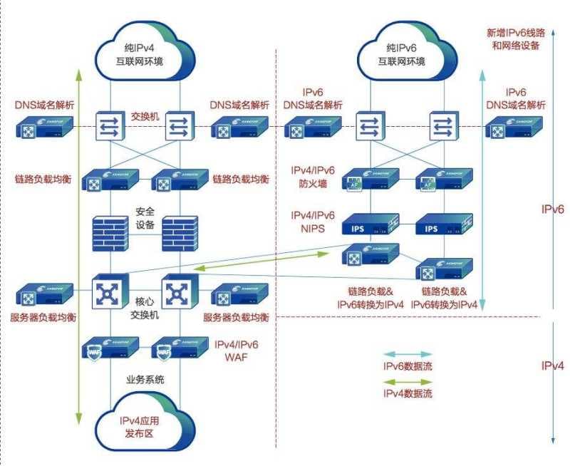 ipv6是什么-第2张图片-王尘宇
