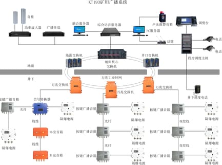 什么是有线通信-第1张图片-王尘宇