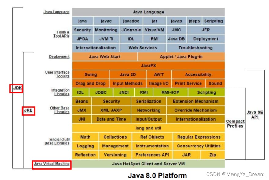 解释程序的功能是-第2张图片-王尘宇