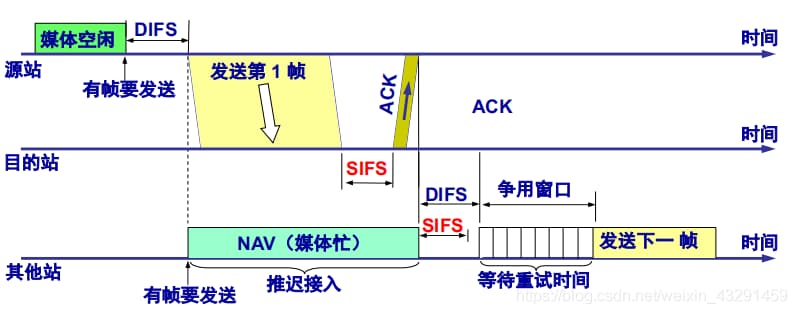 蜂窝网络什么意思-第1张图片-王尘宇