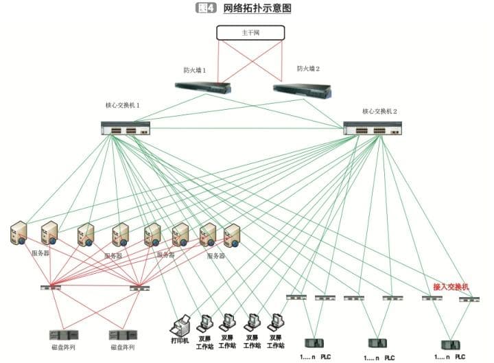 数据冗余是什么意思-第2张图片-王尘宇
